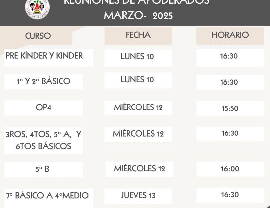 Reuniones de Apoderados 2025